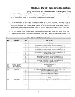 Предварительный просмотр 75 страницы YASKAWA Varispeed G7 Modbus Communication Manual