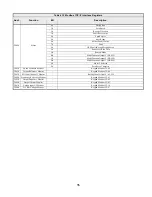 Предварительный просмотр 76 страницы YASKAWA Varispeed G7 Modbus Communication Manual