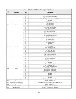 Предварительный просмотр 77 страницы YASKAWA Varispeed G7 Modbus Communication Manual