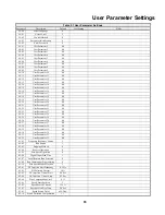 Предварительный просмотр 83 страницы YASKAWA Varispeed G7 Modbus Communication Manual