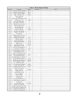 Предварительный просмотр 89 страницы YASKAWA Varispeed G7 Modbus Communication Manual