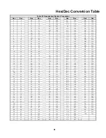 Предварительный просмотр 91 страницы YASKAWA Varispeed G7 Modbus Communication Manual