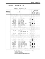 Preview for 74 page of YASKAWA VS-616G5 Series Owner'S Manual