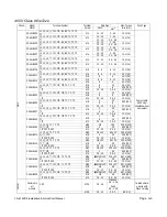 Предварительный просмотр 74 страницы YASKAWA VS-616PS5 Series Quick Start Manual