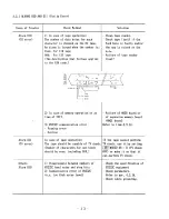 Preview for 19 page of YASKAWA yasnac lx3 Maintenance Manual