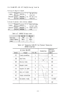 Preview for 22 page of YASKAWA yasnac lx3 Maintenance Manual