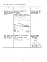 Preview for 25 page of YASKAWA yasnac lx3 Maintenance Manual