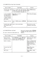 Preview for 27 page of YASKAWA yasnac lx3 Maintenance Manual