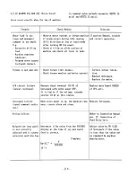 Preview for 29 page of YASKAWA yasnac lx3 Maintenance Manual