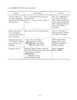 Preview for 30 page of YASKAWA yasnac lx3 Maintenance Manual