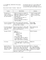 Preview for 31 page of YASKAWA yasnac lx3 Maintenance Manual