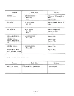 Preview for 33 page of YASKAWA yasnac lx3 Maintenance Manual