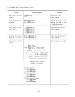 Preview for 40 page of YASKAWA yasnac lx3 Maintenance Manual