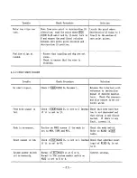 Preview for 41 page of YASKAWA yasnac lx3 Maintenance Manual