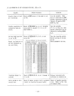 Preview for 42 page of YASKAWA yasnac lx3 Maintenance Manual