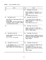 Preview for 78 page of YASKAWA yasnac lx3 Maintenance Manual