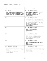 Preview for 82 page of YASKAWA yasnac lx3 Maintenance Manual