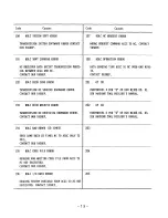 Preview for 85 page of YASKAWA yasnac lx3 Maintenance Manual