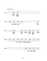 Preview for 147 page of YASKAWA yasnac lx3 Maintenance Manual