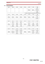 Preview for 94 page of YASKAWA YRC1000micro Collaborative Operation Instructions