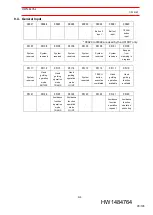 Preview for 95 page of YASKAWA YRC1000micro Collaborative Operation Instructions