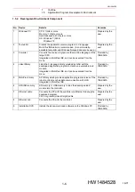 Preview for 16 page of YASKAWA YRC1000micro Instructions Manual