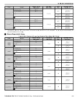 Preview for 25 page of YASKAWA Z1000 CIMR-ZU*A Series Quick Start Manual