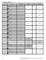 Preview for 26 page of YASKAWA Z1000 CIMR-ZU*A Series Quick Start Manual