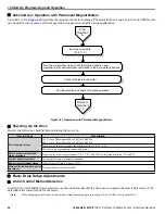 Preview for 48 page of YASKAWA Z1000 CIMR-ZU*A Series Quick Start Manual