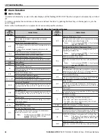 Preview for 64 page of YASKAWA Z1000 CIMR-ZU*A Series Quick Start Manual