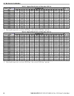 Preview for 44 page of YASKAWA Z1000 CIMR-ZU*A Series Technical Manual