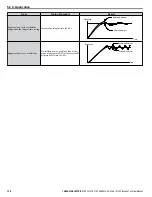 Preview for 138 page of YASKAWA Z1000 CIMR-ZU*A Series Technical Manual