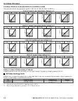 Preview for 148 page of YASKAWA Z1000 CIMR-ZU*A Series Technical Manual