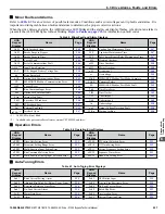 Предварительный просмотр 227 страницы YASKAWA Z1000 CIMR-ZU*A Series Technical Manual