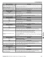 Предварительный просмотр 229 страницы YASKAWA Z1000 CIMR-ZU*A Series Technical Manual