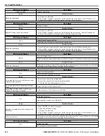 Предварительный просмотр 230 страницы YASKAWA Z1000 CIMR-ZU*A Series Technical Manual