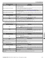 Предварительный просмотр 231 страницы YASKAWA Z1000 CIMR-ZU*A Series Technical Manual