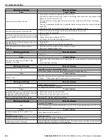 Preview for 246 page of YASKAWA Z1000 CIMR-ZU*A Series Technical Manual