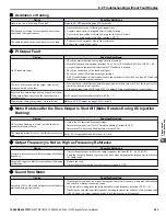 Preview for 263 page of YASKAWA Z1000 CIMR-ZU*A Series Technical Manual