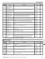 Предварительный просмотр 315 страницы YASKAWA Z1000 CIMR-ZU*A Series Technical Manual