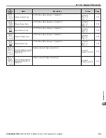 Preview for 355 page of YASKAWA Z1000 CIMR-ZU*A Series Technical Manual