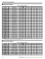 Preview for 370 page of YASKAWA Z1000 CIMR-ZU*A Series Technical Manual