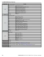 Preview for 400 page of YASKAWA Z1000 CIMR-ZU*A Series Technical Manual