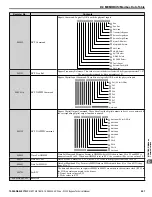 Preview for 401 page of YASKAWA Z1000 CIMR-ZU*A Series Technical Manual