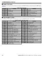 Preview for 404 page of YASKAWA Z1000 CIMR-ZU*A Series Technical Manual