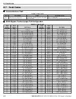 Preview for 420 page of YASKAWA Z1000 CIMR-ZU*A Series Technical Manual