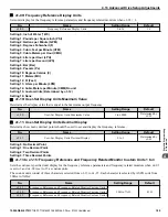 Preview for 189 page of YASKAWA Z1000 CIMR-ZU*A Series User Manual