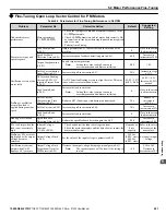 Preview for 201 page of YASKAWA Z1000 CIMR-ZU*A Series User Manual