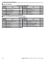 Preview for 206 page of YASKAWA Z1000 CIMR-ZU*A Series User Manual