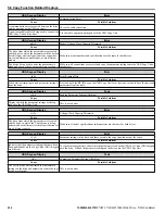 Preview for 234 page of YASKAWA Z1000 CIMR-ZU*A Series User Manual